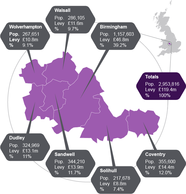 West Midlands map showing council levy shares; Birmingham largest at 39%. Total population 2.98m, levy £122.9m.