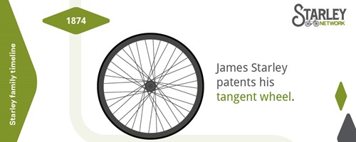 james starley patents his tangent wheel. 1874