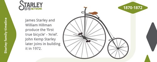 James Starley and William Hillman produce the first true bicycle called Ariel. John Kemp Starley later joins in building it in 1972.